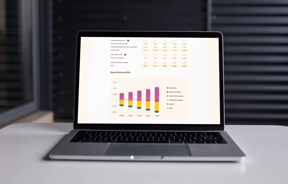 2. Saņemiet detalizētu finanšu pārskatu